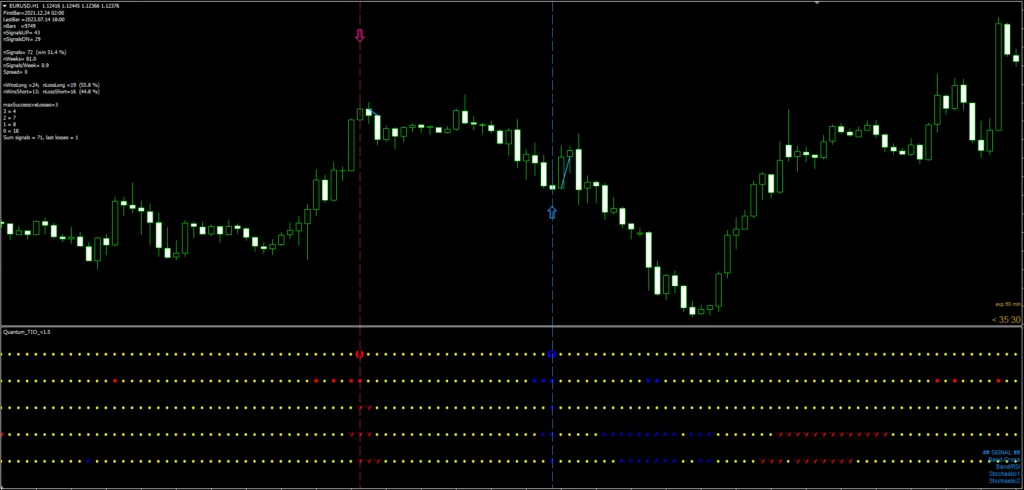 Quantum Profile Indicator FREE Download ForexCracked.com