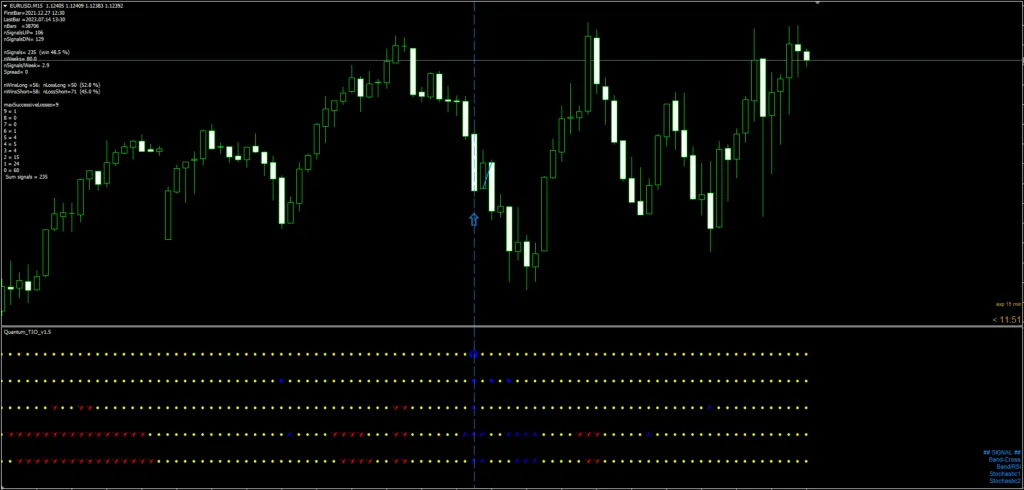 Quantum Profile TIO Indicator FREE Download ForexCracked.com