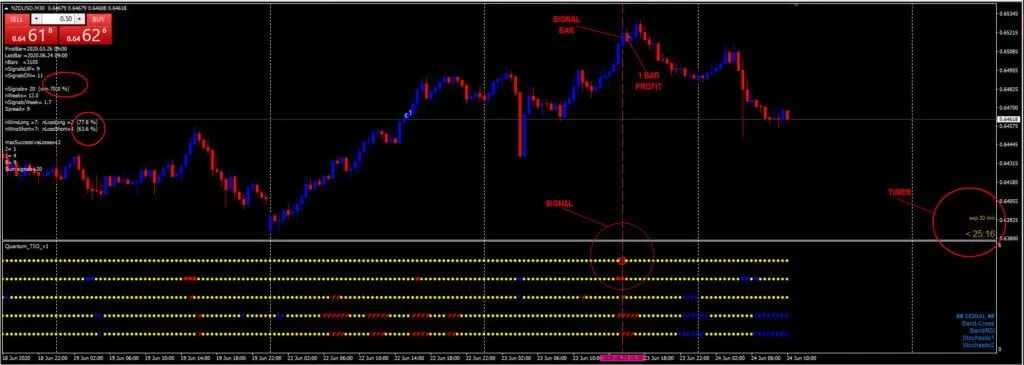 Quantum TIO Indicator FREE Download ForexCracked.com