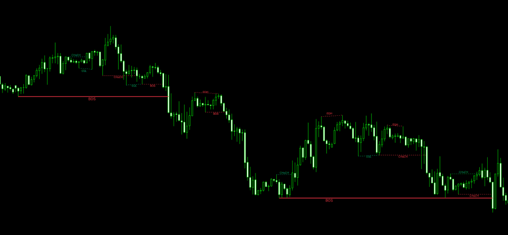 Swing & Internal Structure Indicator FREE Download ForexCracked.com