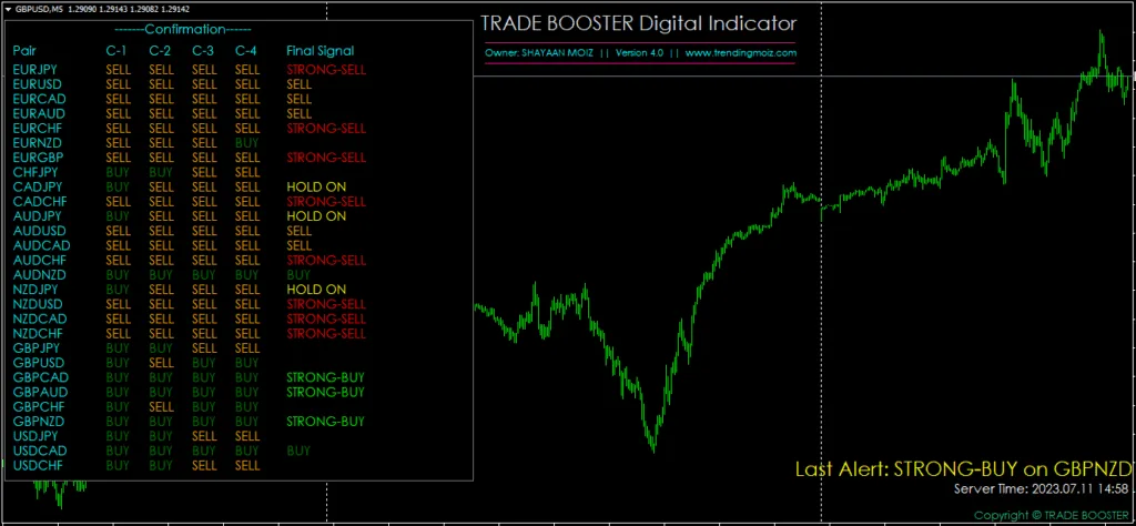 Trade Booster Digital Indicator FREE Download ForexCracked.com