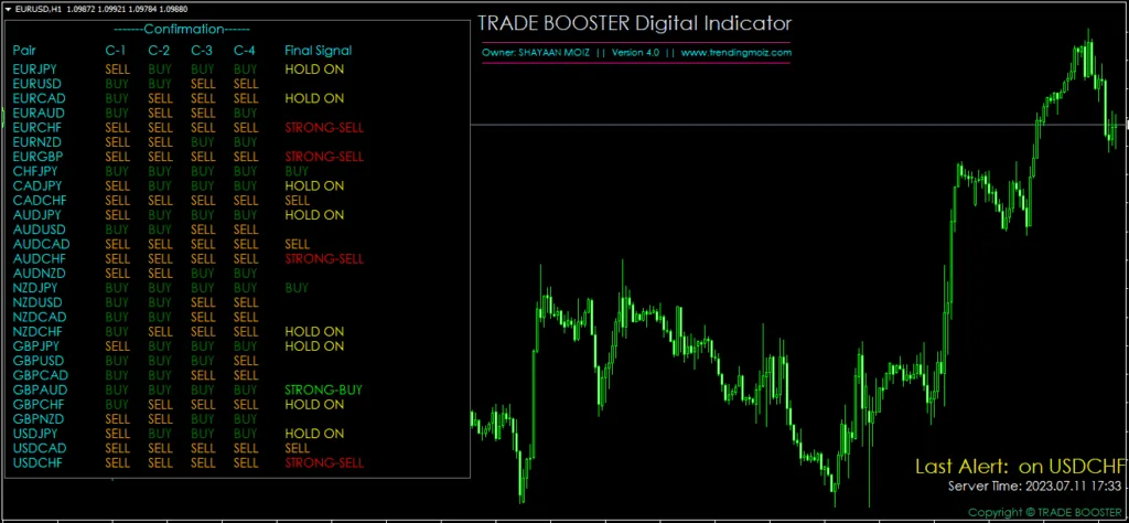 Trade Booster Indicator FREE Download ForexCracked.com
