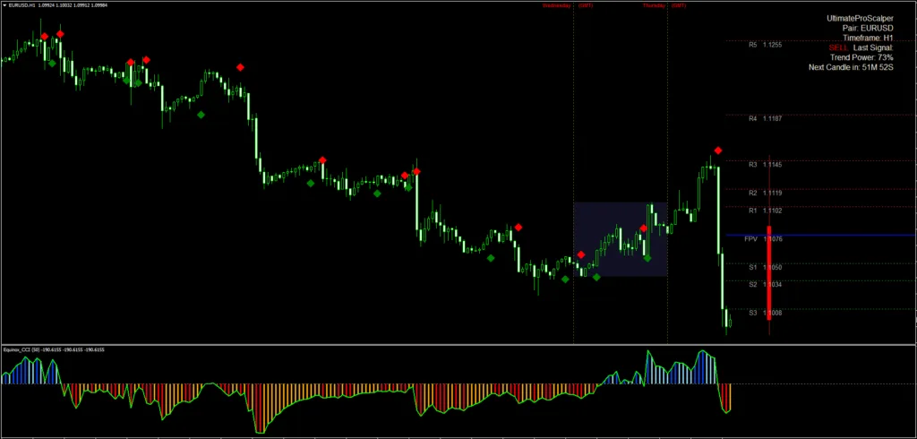 Ultimate Pro Scalping System FREE Download ForexCracked.com