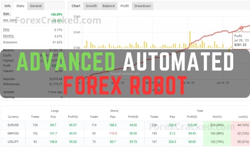 Advanced Automated Forex MT4 Robot FREE Download [Update.