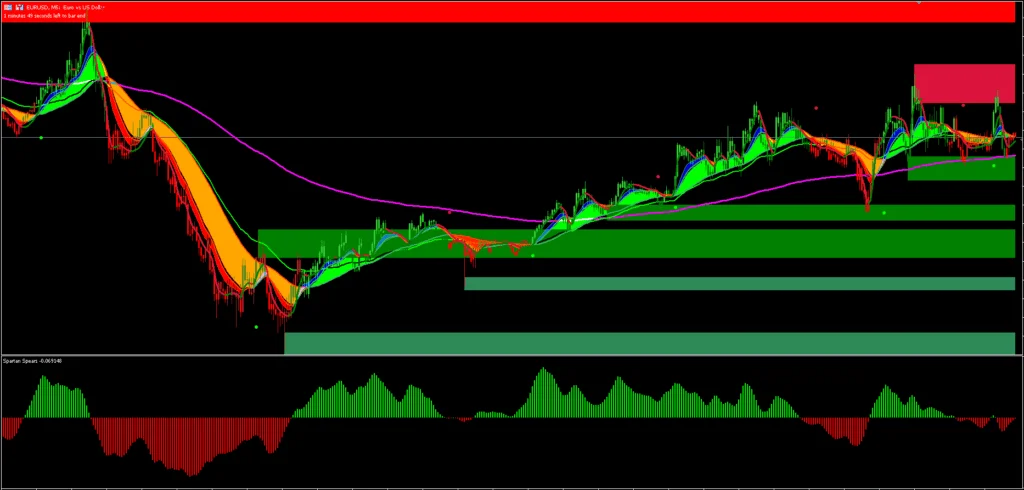 Big Bull System FREE Download ForexCracked.com