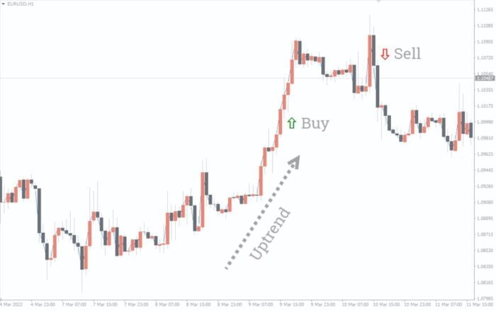 Binary Options Signals Indicator MT4 Free Download - ForexCracked