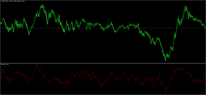 Chaikin Money Flow Indicator (CMF Indicator) MT4/MT5 FREE Download ...