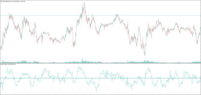 Chaikin Money Flow Indicator (CMF Indicator) MT4/MT5 FREE Download ...