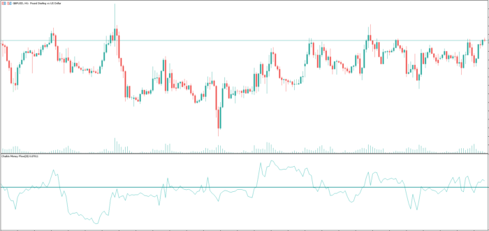 Chaikin Money Flow Indicator (CMF Indicator) MT4/MT5 FREE Download ...