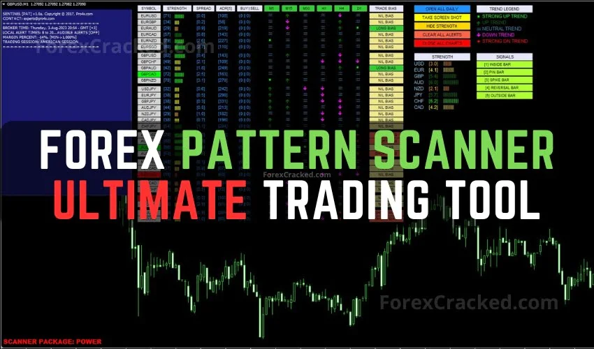 Forex Pattern Scanner Ultimate Forex Trading Tool MT4 FREE Download ForexCracked.com