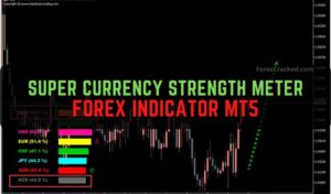 Super Currency Strength Meter Forex Indicator
