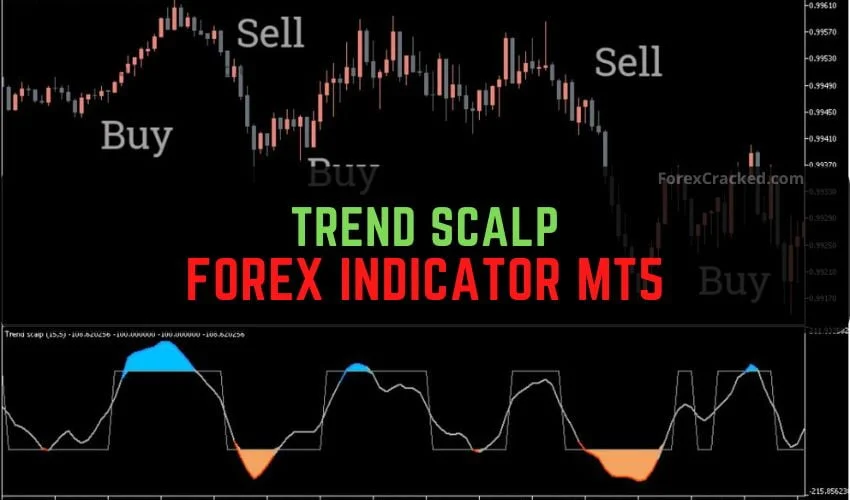 Trend Scalp Forex Indicator MT5 Free Download