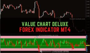 Value Chart Deluxe Indicator
