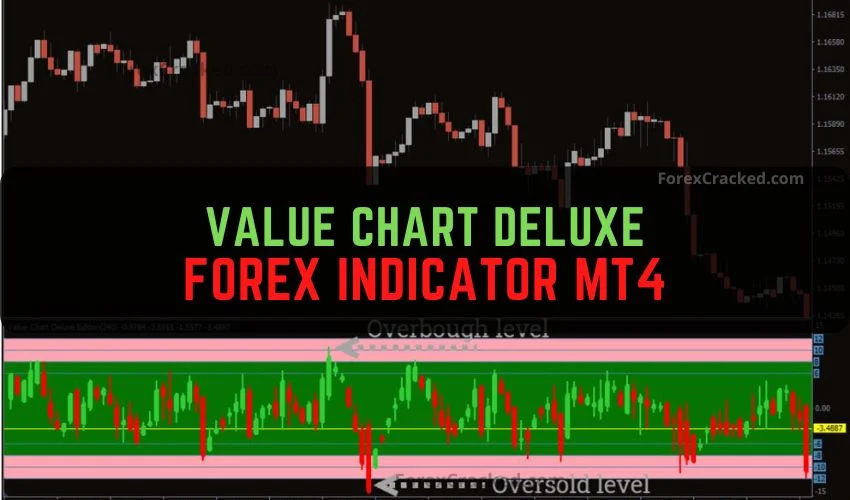 Value Chart Deluxe Forex Indicator MT4 Free Download