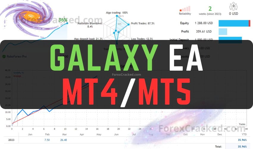 Galaxy EA MT4MT5 FREE Download ForexCracked.com
