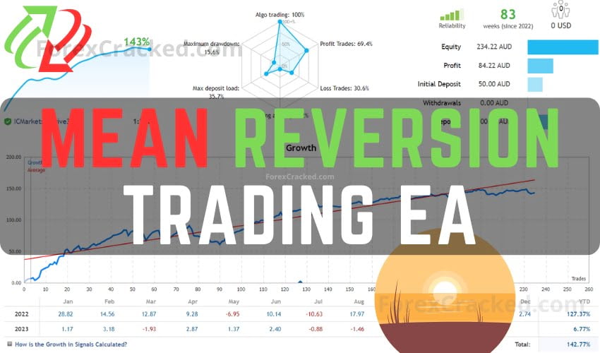 Mean Reversion Trading EA FREE Download ForexCracked.com