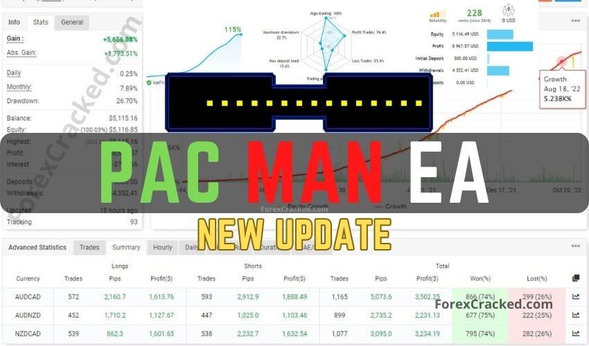 Pac Man FREE MT4 EA Download [Update] + Source Code ForexCracked.com