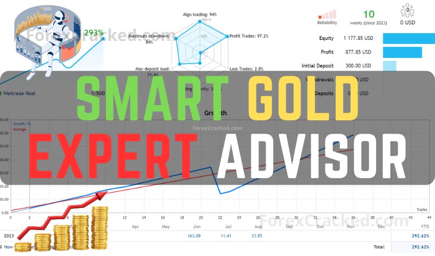Smart GOLD Expert Advisor MT4 FREE Download ForexCracked.com