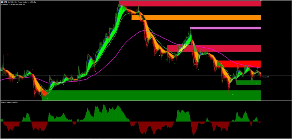 Trend Following Strategy FREE Download ForexCracked.com