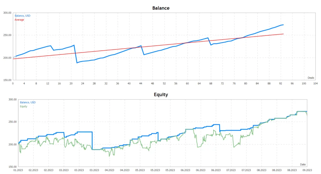 Forex Auto News Trading Robot FREE Download [Update] - ForexCracked