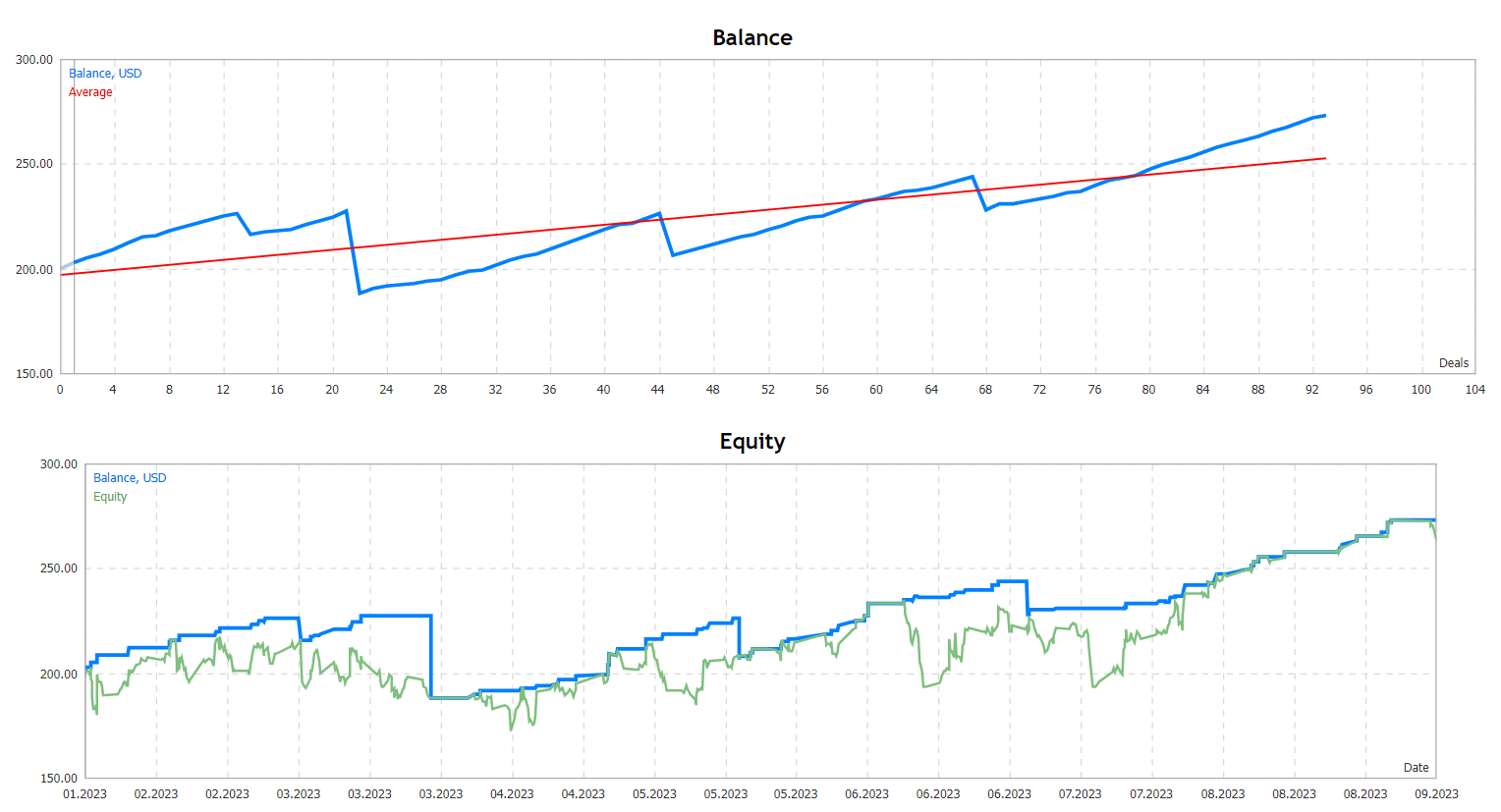 Forex Auto News Trading Robot FREE Download [Update] ForexCracked