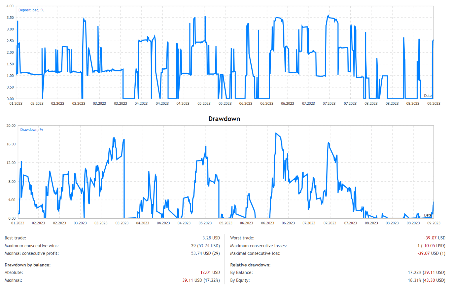 Forex Auto News Trading Robot FREE Download ForexCracked