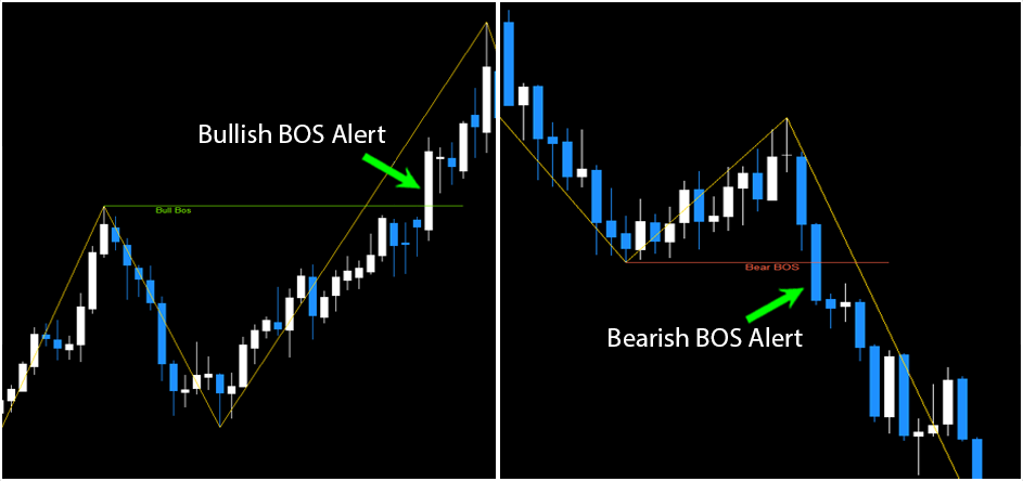BOS Indicator FREE Download ForexCracked.com