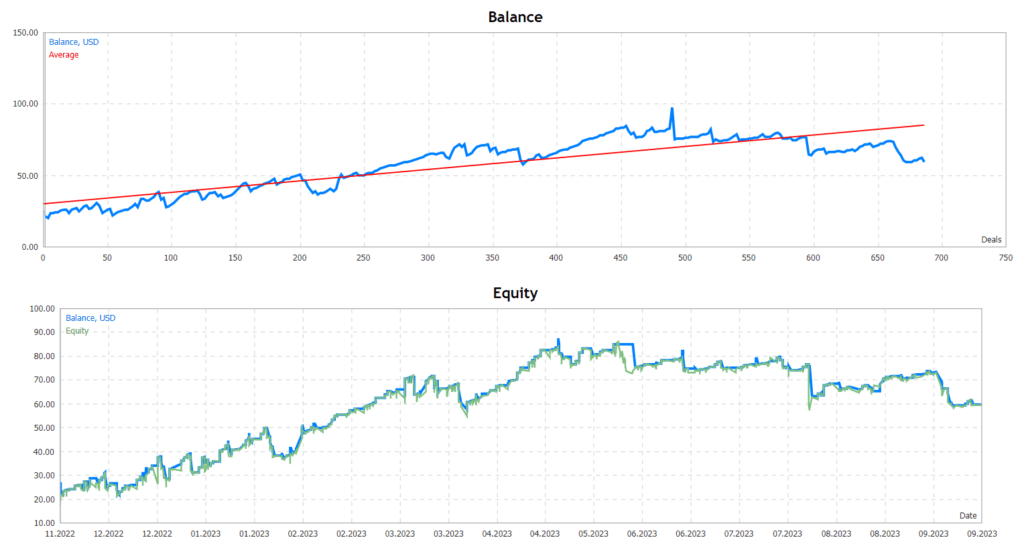 Breakout EA FREE Download ForexCracked.com
