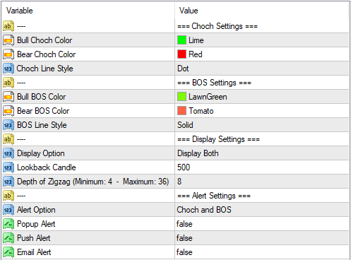 CHOCH & BOS Indicator FREE Download ForexCracked.com