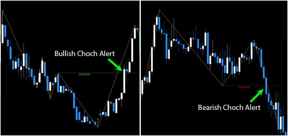 CHOCH Indicator FREE Download ForexCracked.com