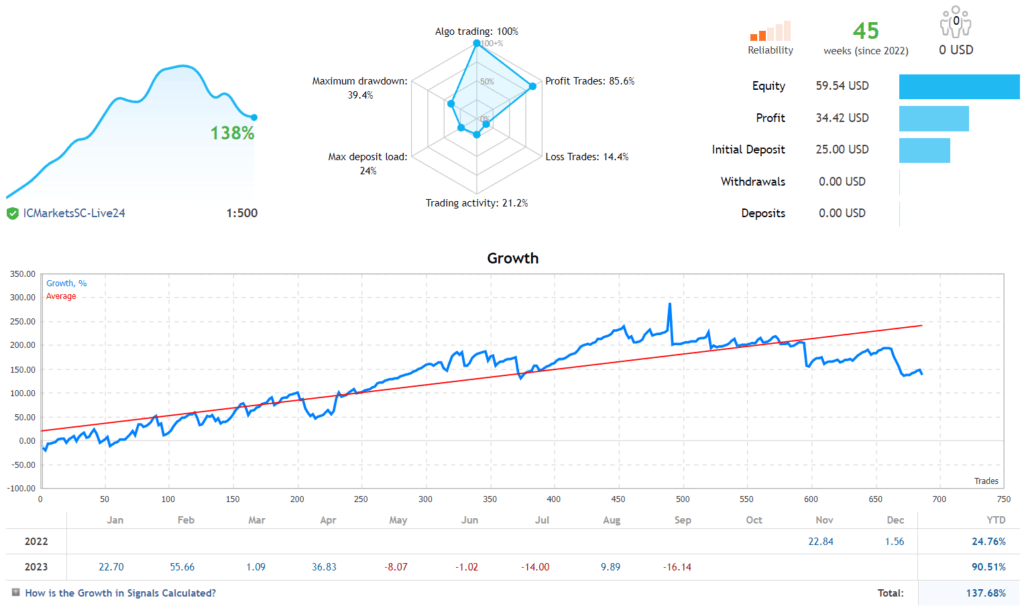 EURJPY Breakout EA FREE Download ForexCracked.com
