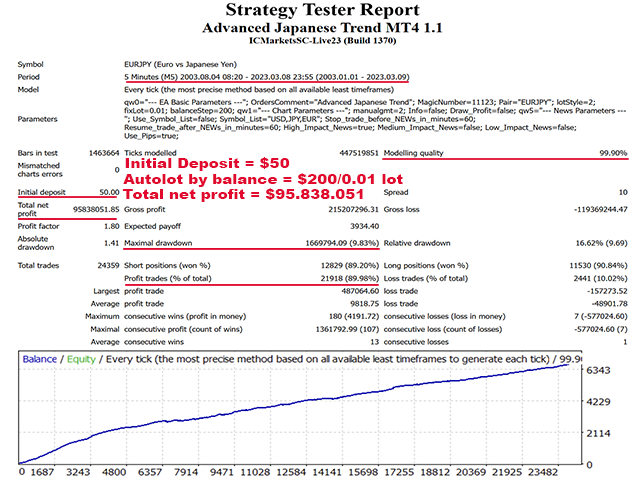 EURJPY Breakout Robot FREE Download ForexCracked.com