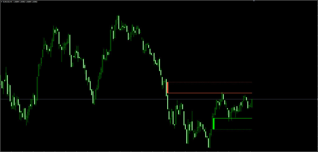 FVG Indicator FREE Download ForexCracked.com