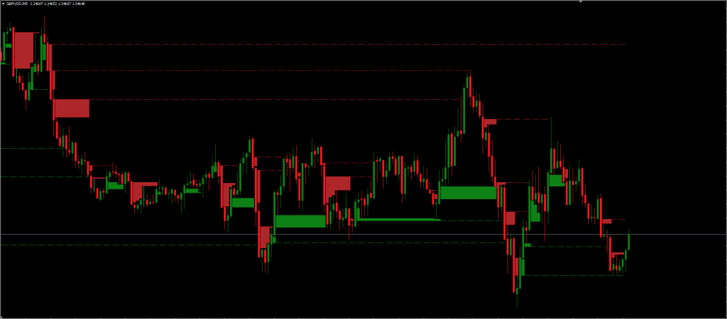 FVG Indicator FREE Download ForexCracked.com