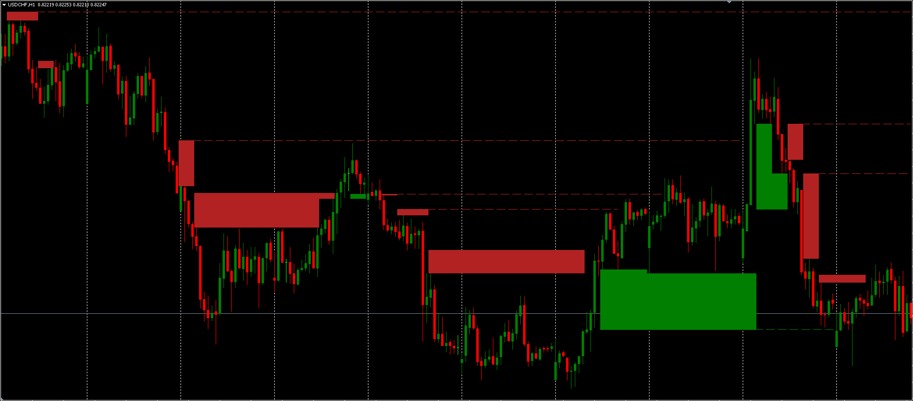 FAIR VALUE GAPS SETUP 01 INDICATOR TO TRADINGVIEW visual data 4