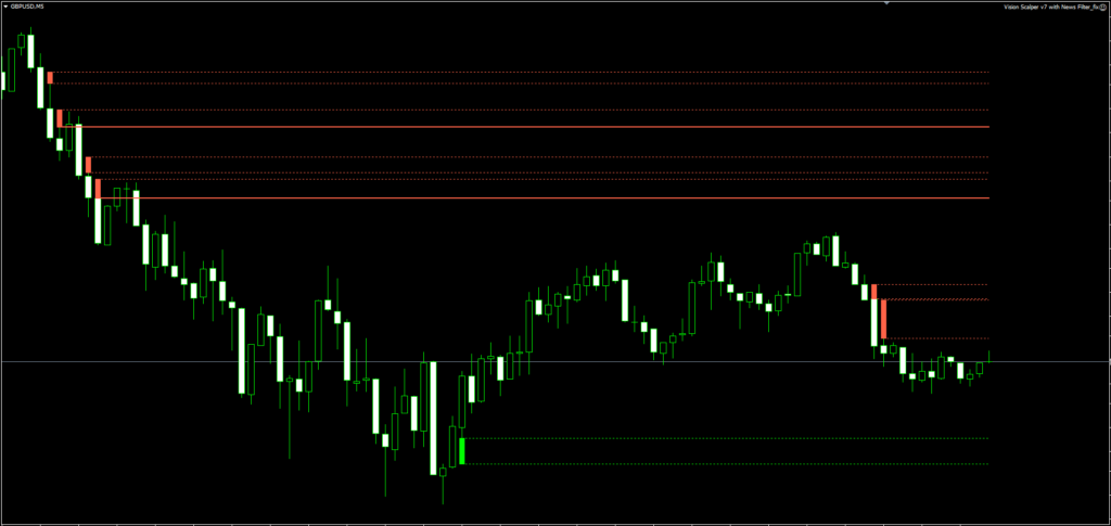 Fair Value Gaps Indicator FREE Download ForexCracked.com