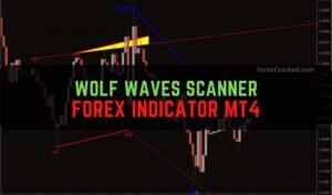 Wolf Waves Scanner Indicator
