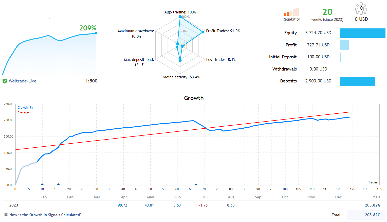 metatrader 4 free ea