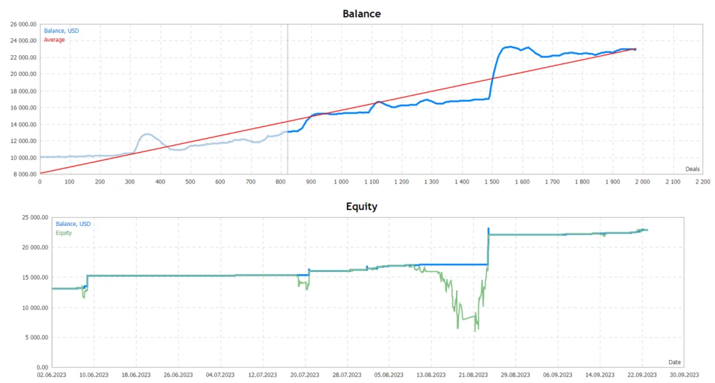 MT4 Gold FREE Download ForexCracked.com