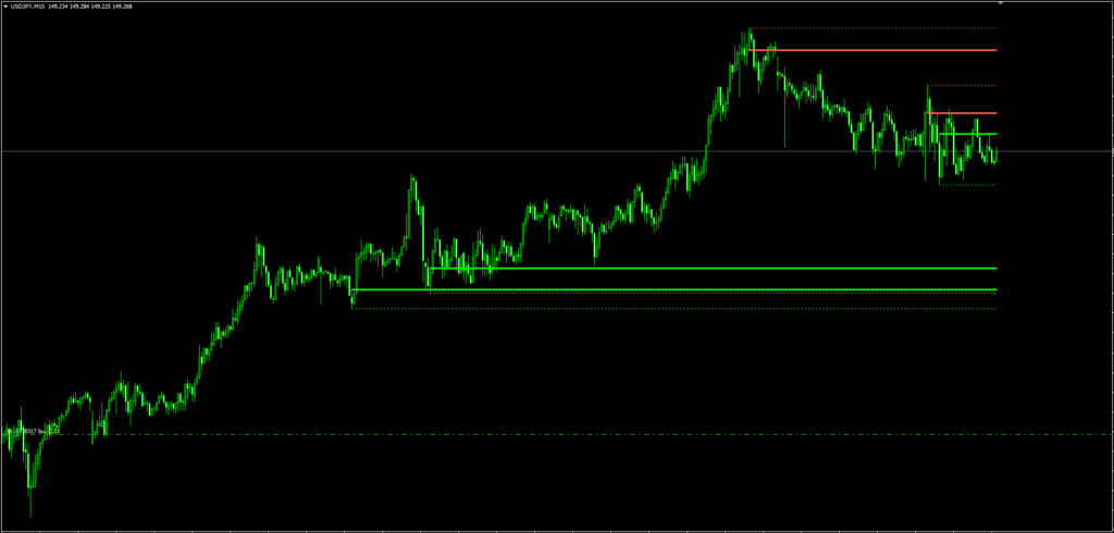 MT4 Order Block FREE Download ForexCracked.com