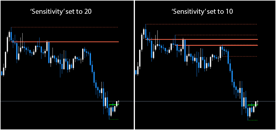 MT4 Order Block Indicator FREE Download ForexCracked.com