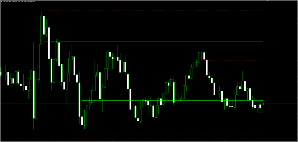 MT4 Order Blocks Indicator FREE Download ForexCracked.com