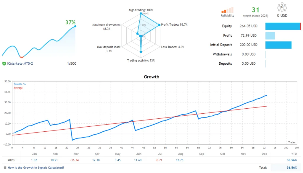 News Trading Robot FREE Download ForexCracked.com