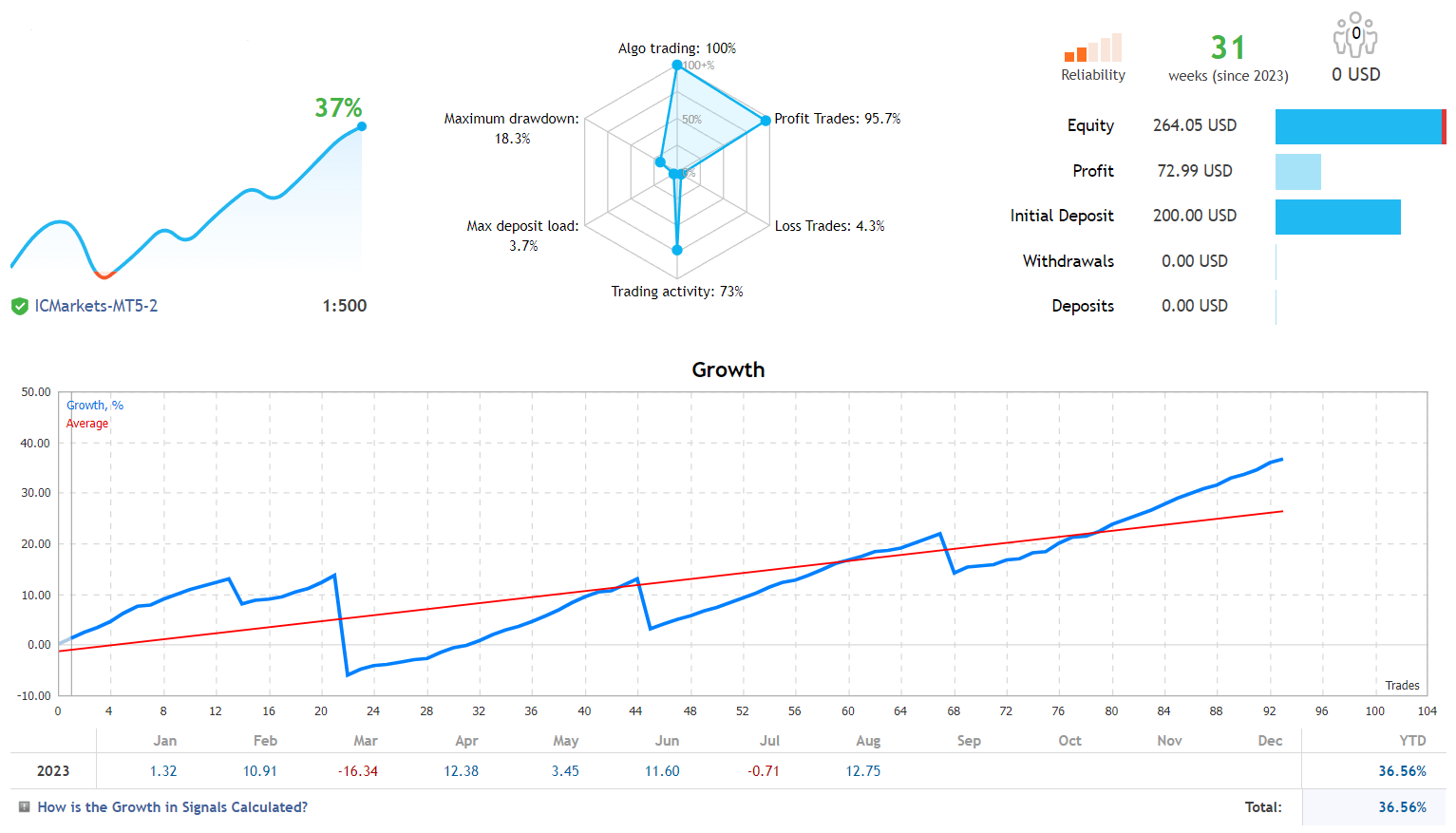 Forex Auto News Trading Robot FREE Download [Update] ForexCracked