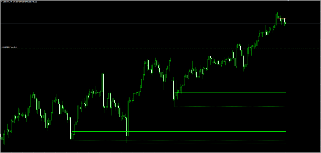 Order Blocks Indicator FREE Download ForexCracked.com
