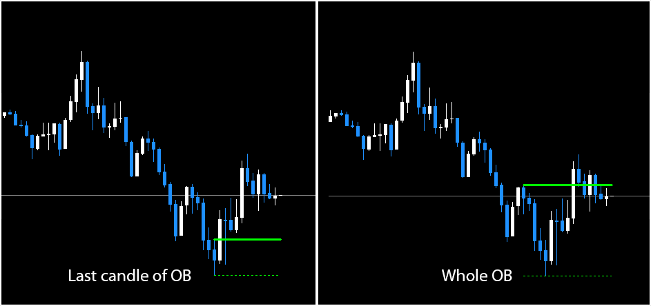 Smart Money Indicator FREE Download ForexCracked.com
