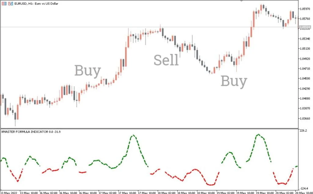 xmaster formula forex indicator mt4 free download