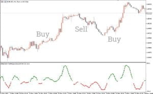 Xmaster Formula Forex Indicator MT5 Free Download - ForexCracked