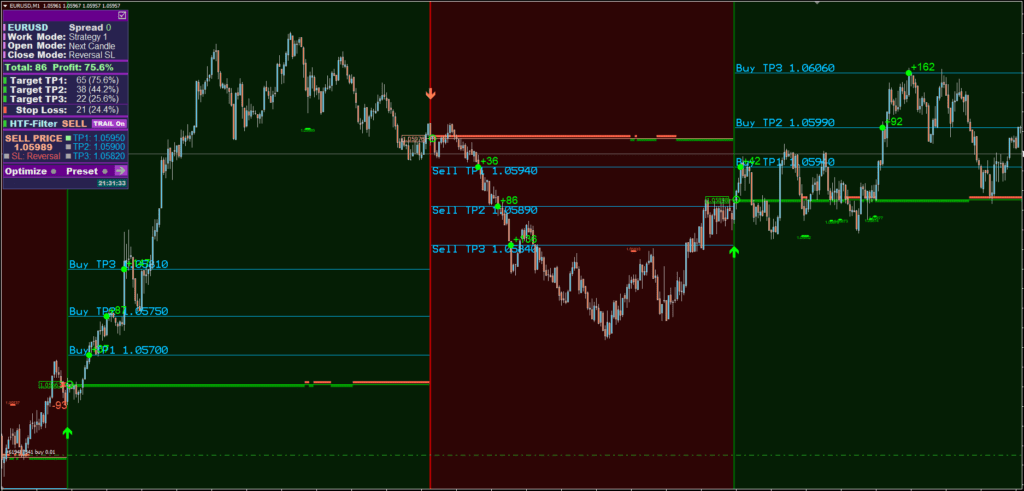Best Forex Scalper Indicator FREE Download ForexCracked.com