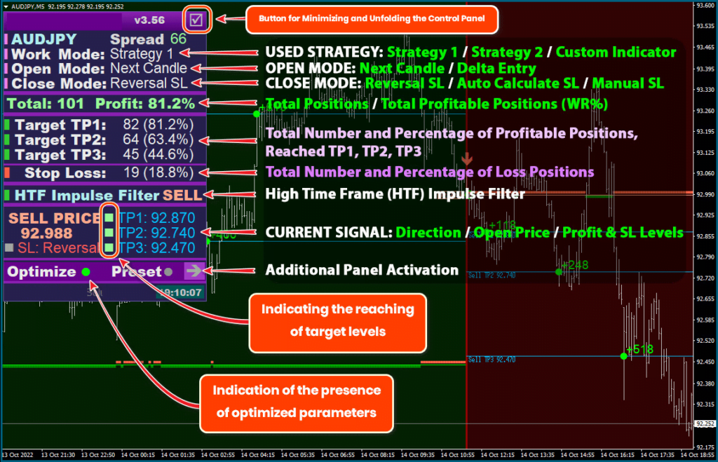 Best MT4 Scalper Indicator FREE Download ForexCracked.com